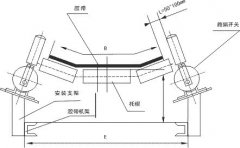 HHTSD-1跑偏開(kāi)關(guān)生產(chǎn)廠家工廠直營(yíng)