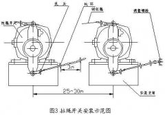 雙向拉繩開關(guān)RLS-S2，RLS-Z1廠家直供