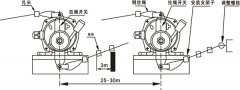 防爆雙向拉繩開關(guān)SAT8-1BXLS-II輸送機(jī)保護(hù)拉繩開關(guān)