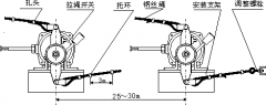 雙向拉繩開(kāi)關(guān)SLF-A-I型號(hào)含義工廠直營(yíng)