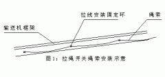 FKLT2-Y、雙向拉繩開關(guān)、FKLT2-Z、拉線開關(guān)廠家直供