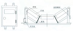 JYB/GDZL-Z-B鋼繩式縱向撕裂保護(hù)裝置輸送機(jī)料流開關(guān)