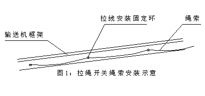 DLS-I、DLS-II、雙向拉繩開(kāi)關(guān)輸送機(jī)跑偏開(kāi)關(guān)