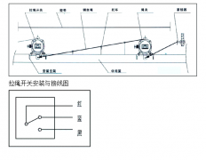 HFKLT2-II不銹鋼雙向拉繩開關(guān)KBW-220P防爆兩級跑偏開關(guān)