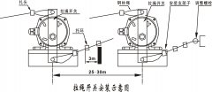 卓信XLLS-X防爆雙向拉繩開關(guān)防水拉繩開關(guān)工廠直供