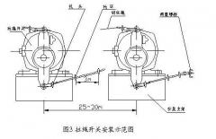 防爆跑偏開關(guān)EX-JPK1S 380V輸送機跑偏開關(guān)