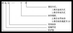 皮帶事故拉繩開關HKLS-II工廠直營