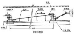 KS-2手動(dòng)復(fù)位拉繩開關(guān)拉繩控制器