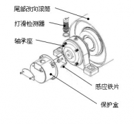 速度開關(guān)，皮帶打滑Z6315皮帶測速傳感器AHE-S3012M