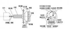 牙口型UZK-11A阻旋式料位開關(guān)化肥廠料位檢測器