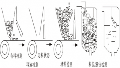 BG10標(biāo)準(zhǔn)型傾斜開(kāi)關(guān) 不銹鋼傾斜開(kāi)關(guān)KBC-220防爆傾斜堵塞開(kāi)關(guān)